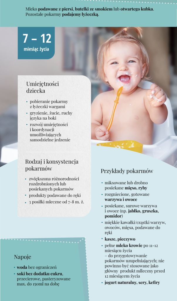 Schemat żywienia niemowląt infografika